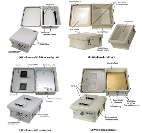 class 3 electrical enclosure|nema rated electrical enclosure.